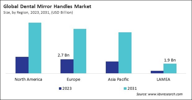 Demand Response Management System Market Size - By Region