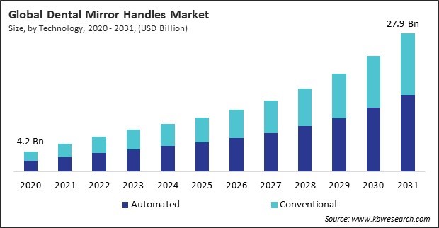 Demand Response Management System Market Size - Global Opportunities and Trends Analysis Report 2020-2031