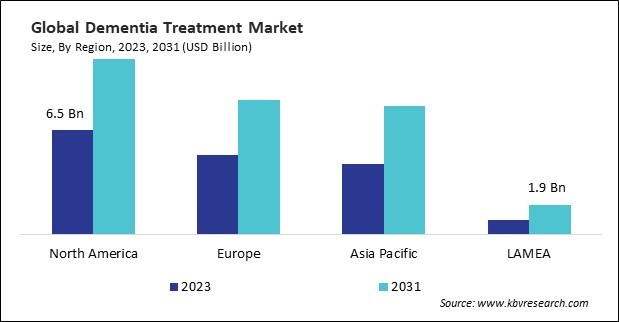 Dementia Treatment Market Size - By Region