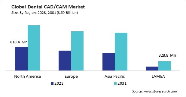 Dental CAD/CAM Market Size - By Region