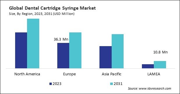 Dental Cartridge Syringe Market Size - By Region