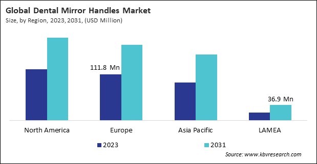 Dental Mirror Handles Market Size - By Region