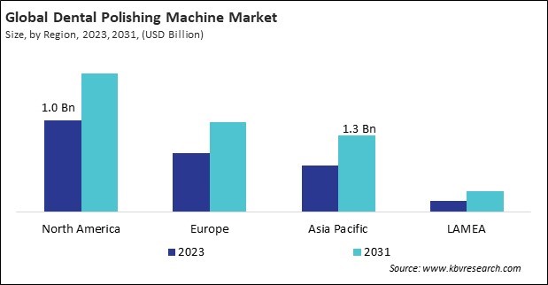 Dental Polishing Machine Market Size - By Region