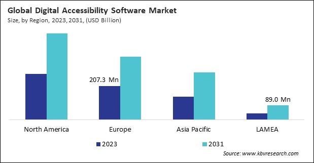 Digital Accessibility Software Market Size - By Region