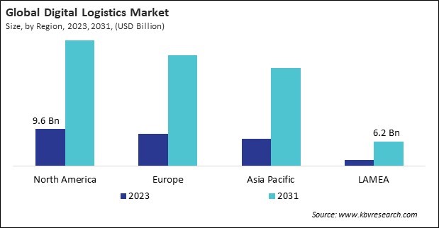 Digital Logistics Market Size - By Region