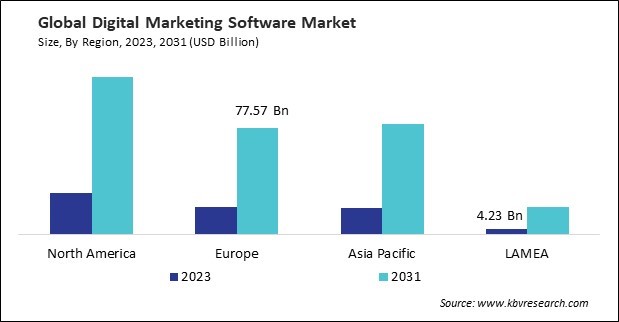 Digital Marketing Software Market Size - By Region