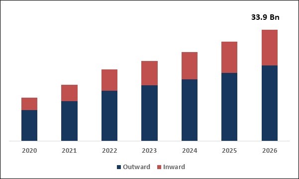 Digital Remittance Market Size