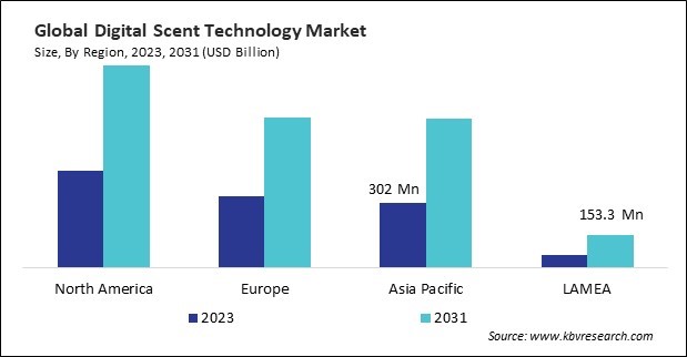 Digital Scent Technology Market Size - By Region