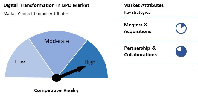 Digital Transformation in BPO Market Competition and Attributes