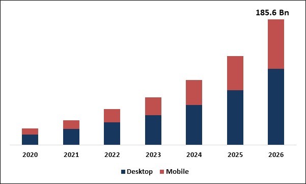 Digital Video Advertising Market Size