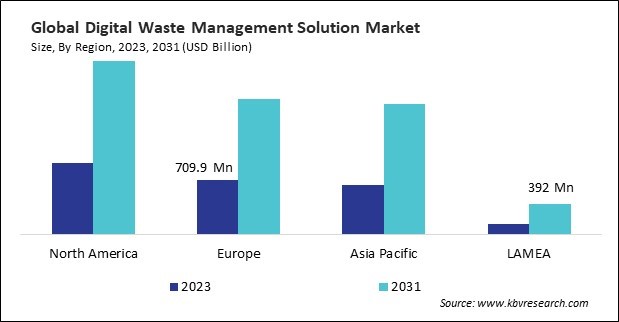 Digital Waste Management Solution Market Size - By Region