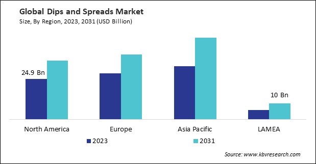 Dips and Spreads Market Size - By Region