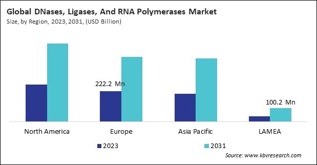 DNases, Ligases, and RNA Polymerases Market Size - By Region