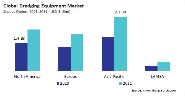 Dredging Equipment Market Size - By Region