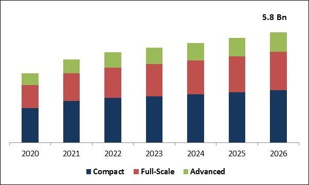 Driving Simulator Market Size