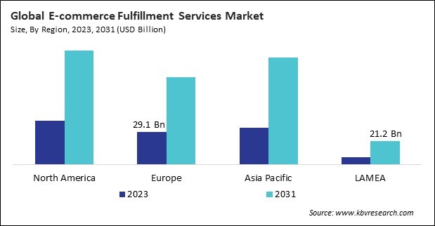 E-commerce Fulfillment Services Market Size - By Region