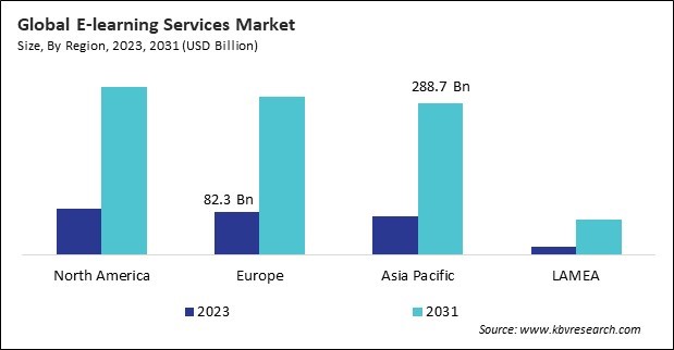 North America E-learning Services Market Size - By Region