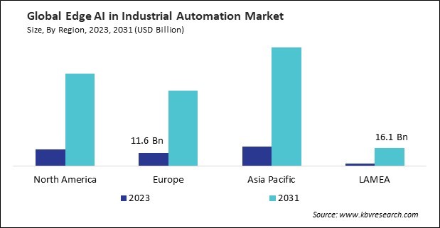 Edge AI in Industrial Automation Market Size - By Region