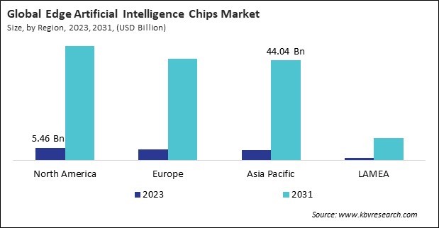 Edge Artificial Intelligence Chips Market Size - By Region