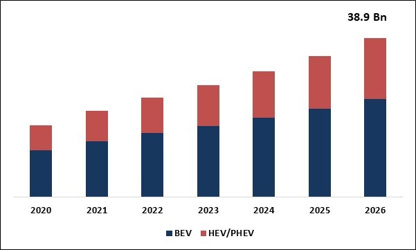 Electric Powertrain Market Size