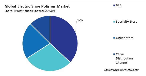 Electric Shoe Polisher Market Share and Industry Analysis Report 2023