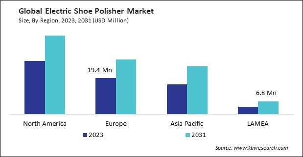 Electric Shoe Polisher Market Size - By Region