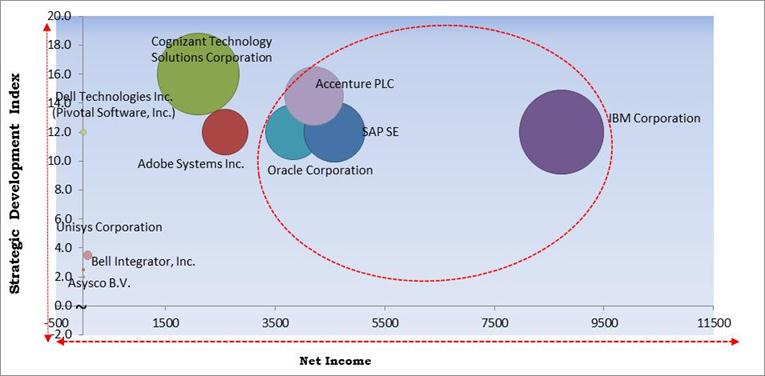 Electric Vehicle Charging Infrastructure Cardinal Matrix