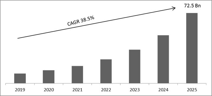 Electric Vehicle Charging Infrastructure Market Size