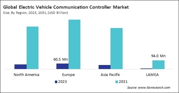 Electric Vehicle Communication Controller Market Size - By Region