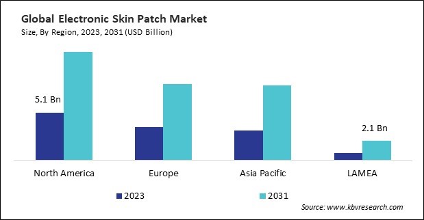 Electronic Skin Patch Market Size - By Region