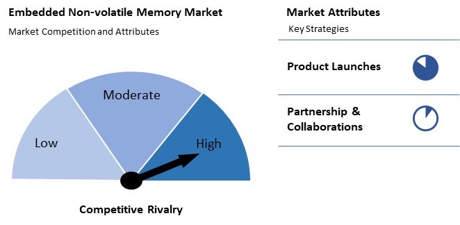 Embedded Non-volatile Memory Market Competition and Attributes