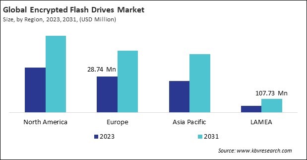 Encrypted Flash Drives Market Size - By Region