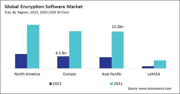 North America Encryption Software Market Size - By Region