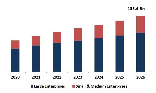 Enterprise Data Management Market Size