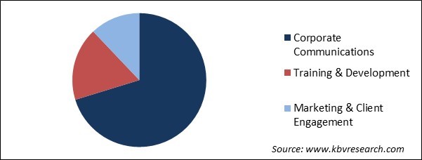 Enterprise Video Market Share