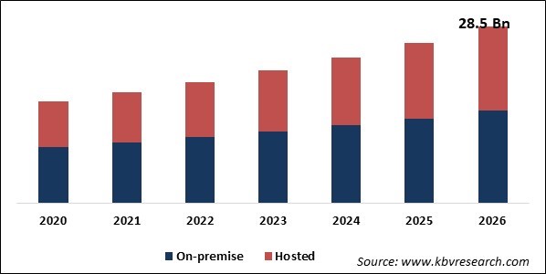 Enterprise Video Market Size