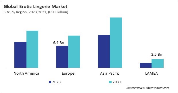 Erotic Lingerie Market Size - By Region