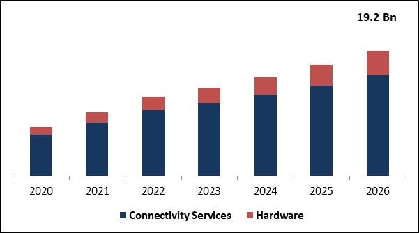 eSIM Market Size