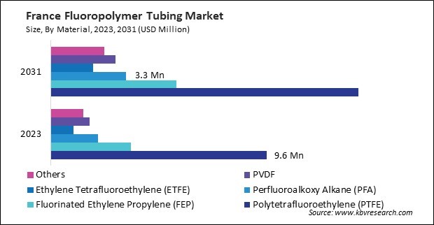 Europe 1,4-Butanediol Market