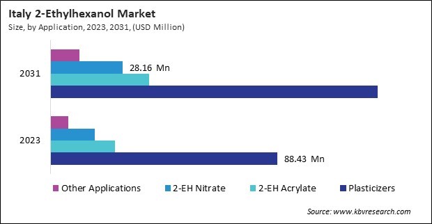 Europe 2-Ethylhexanol Market