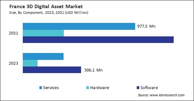 Europe 3D Digital Asset Market