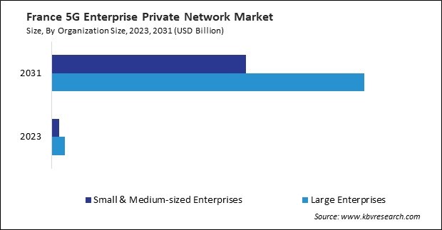 Europe 5G Enterprise Private Network Market