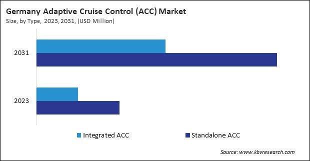 Europe Adaptive Cruise Control (ACC) Market