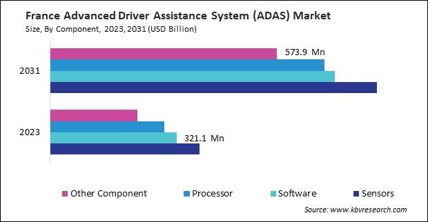 Europe Advanced Driver Assistance System (ADAS) Market