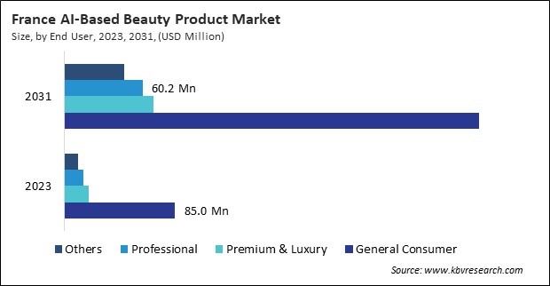 Europe AI-Based Beauty Product Market 