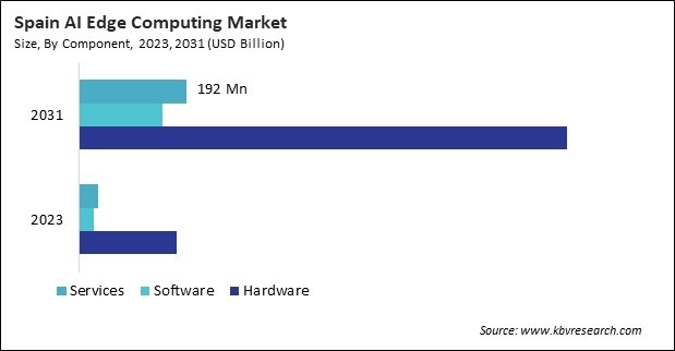 Europe AI Edge Computing Market 