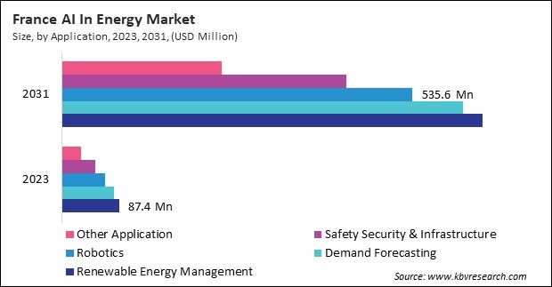 Europe AI In Energy Market