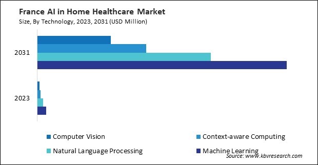 Europe AI in Home Healthcare Market