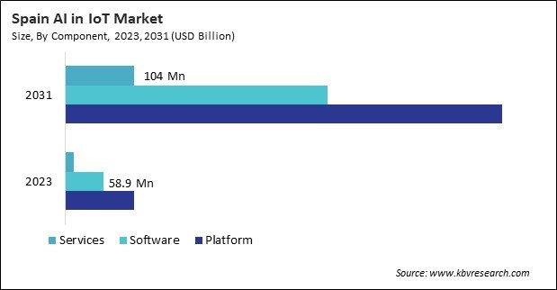 Europe AI In IoT Market