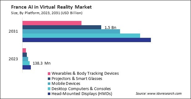 Europe AI in Virtual Reality Market